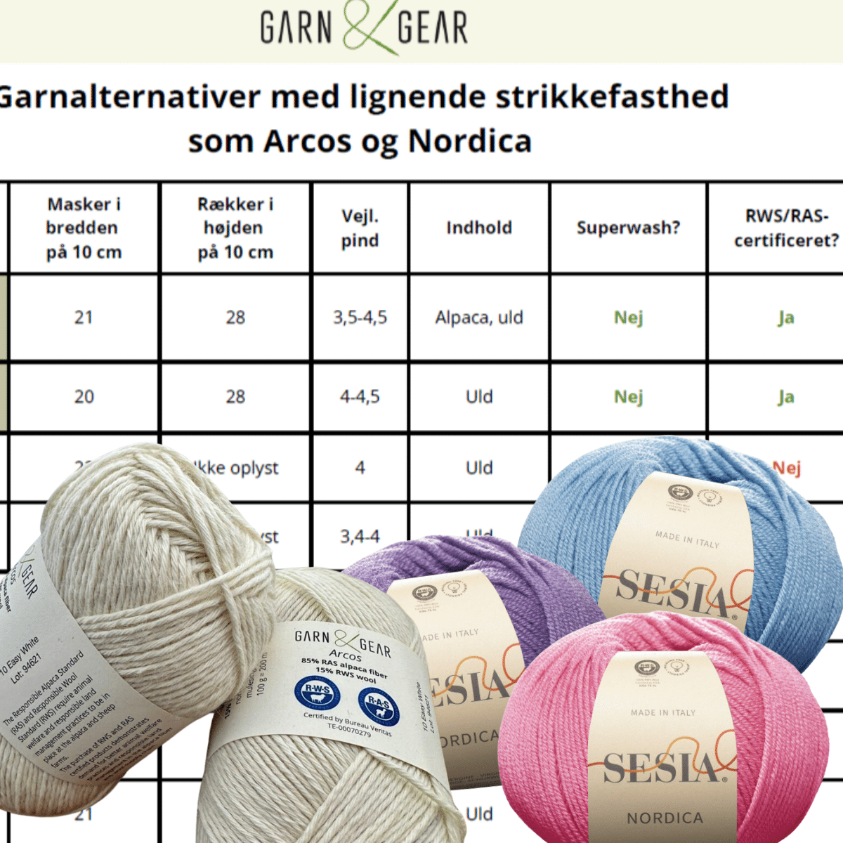 find opskrifter til nordica